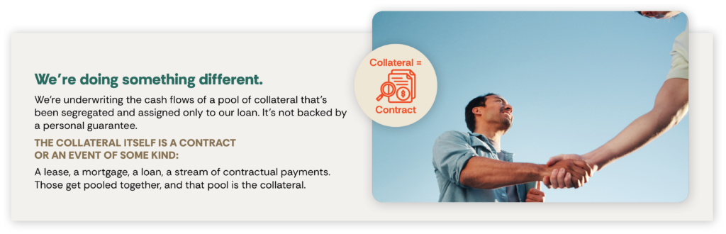 What kind of collateral is used in asset-based lending?